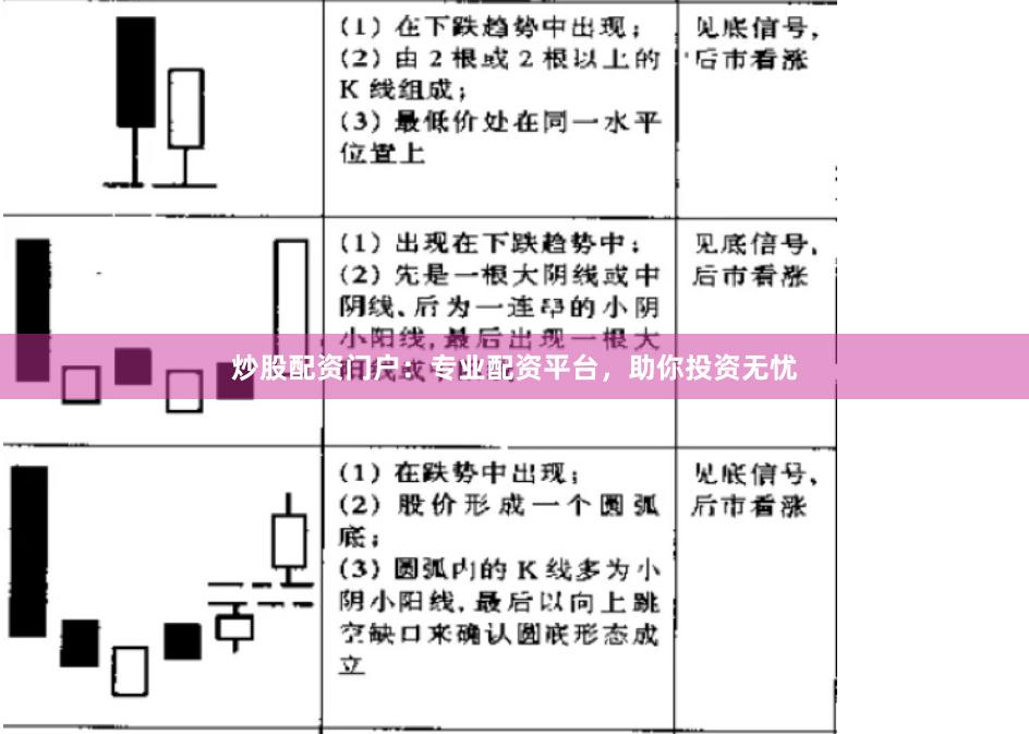 炒股配资门户：专业配资平台，助你投资无忧