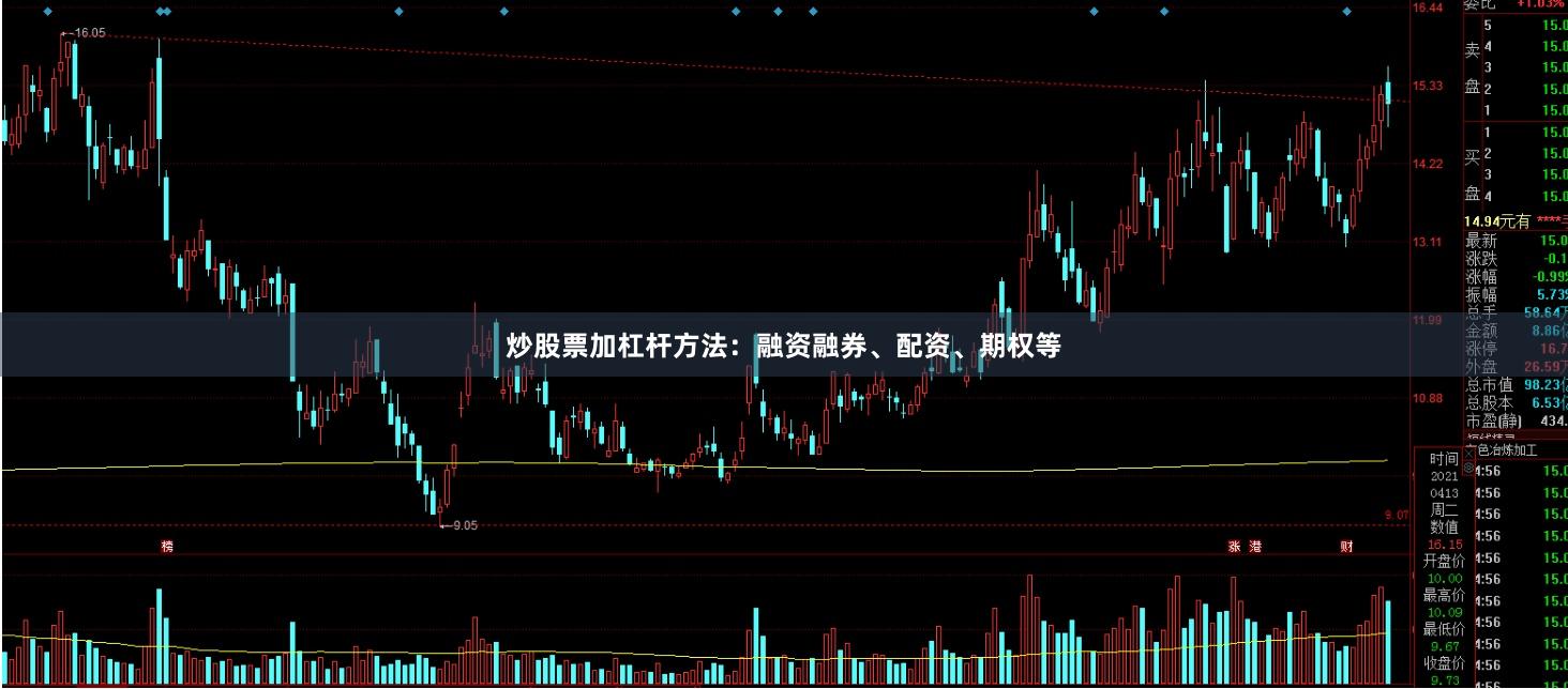 炒股票加杠杆方法：融资融券、配资、期权等