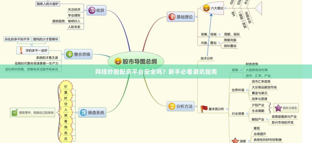 网络炒股配资平台安全吗？新手必看避坑指南