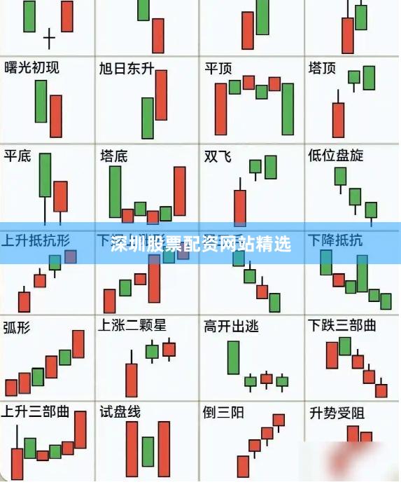 深圳股票配资网站精选
