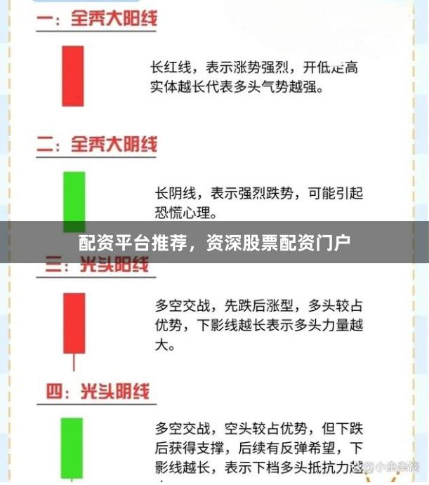 配资平台推荐，资深股票配资门户
