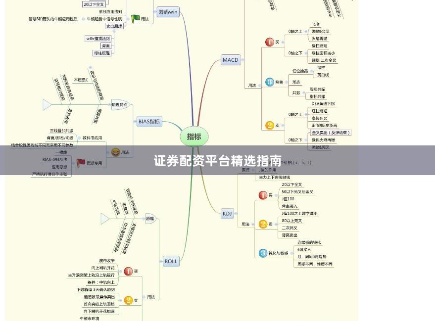 证券配资平台精选指南