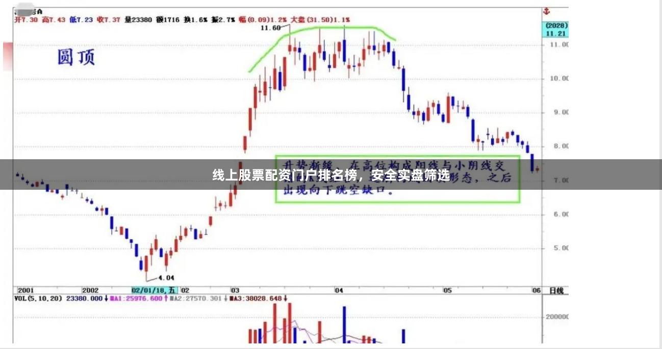 线上股票配资门户排名榜，安全实盘筛选